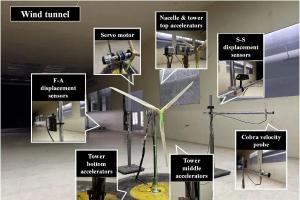 Dynamic response of operating wind turbines under near-field and far-field earthquakes（近场与远场地震下运行中风力发电机的动力响应 —— 基于风洞与振动台联合试验的实验研究）